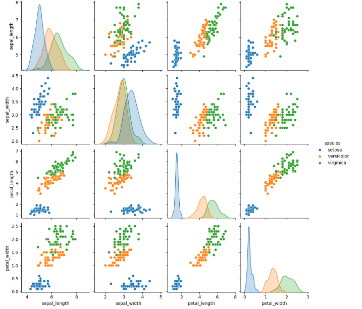 pair plot